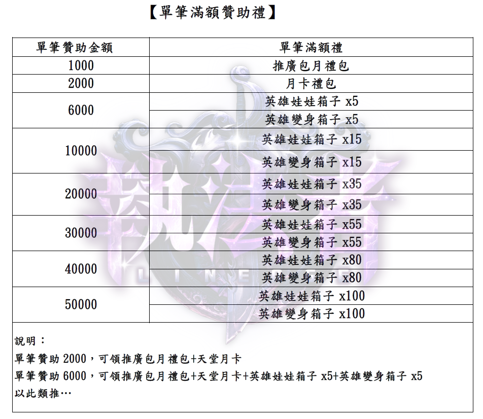 單筆滿額.png