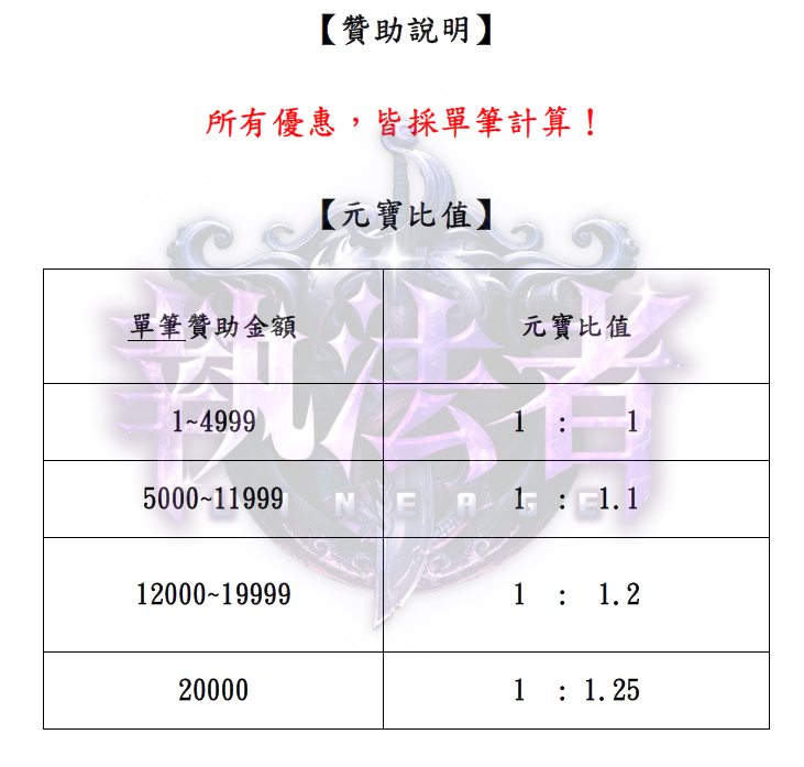 贊助說明.png