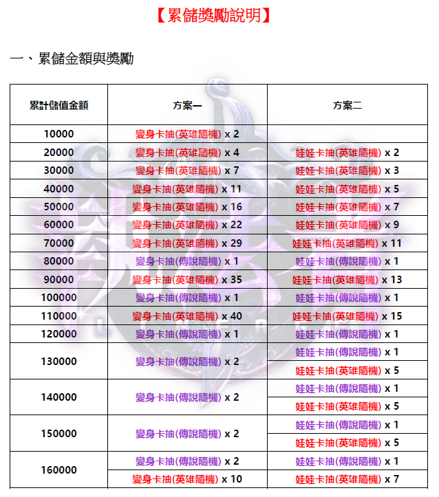 累儲.png