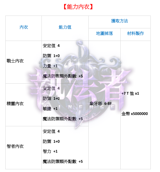 能力內衣.png