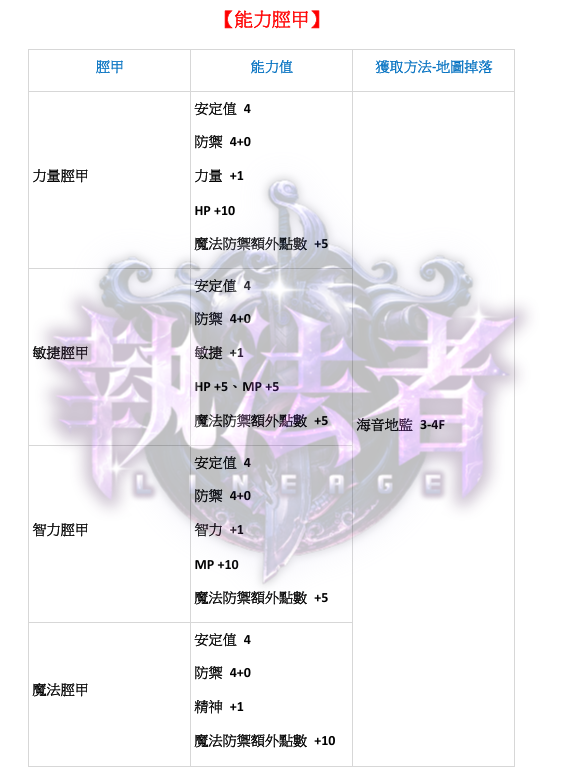能力脛甲.png