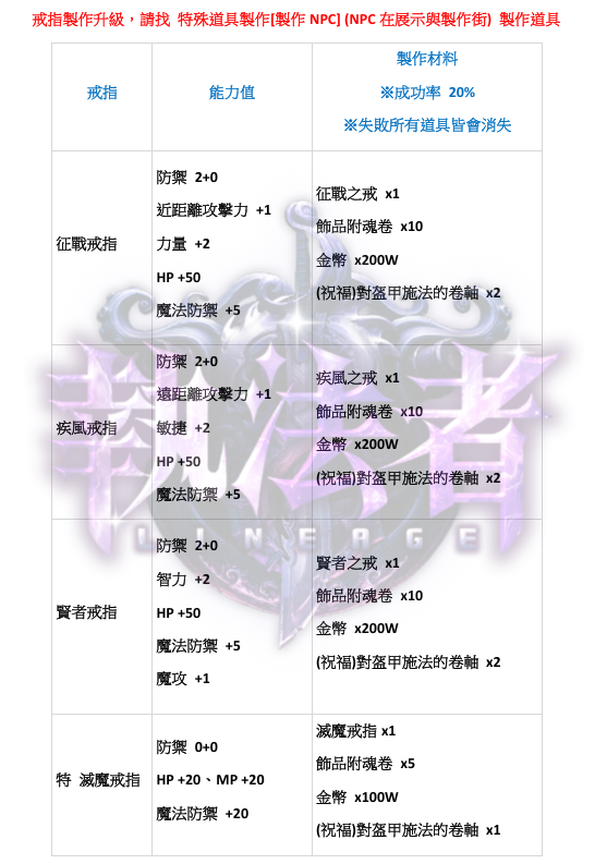 戒指升級.png