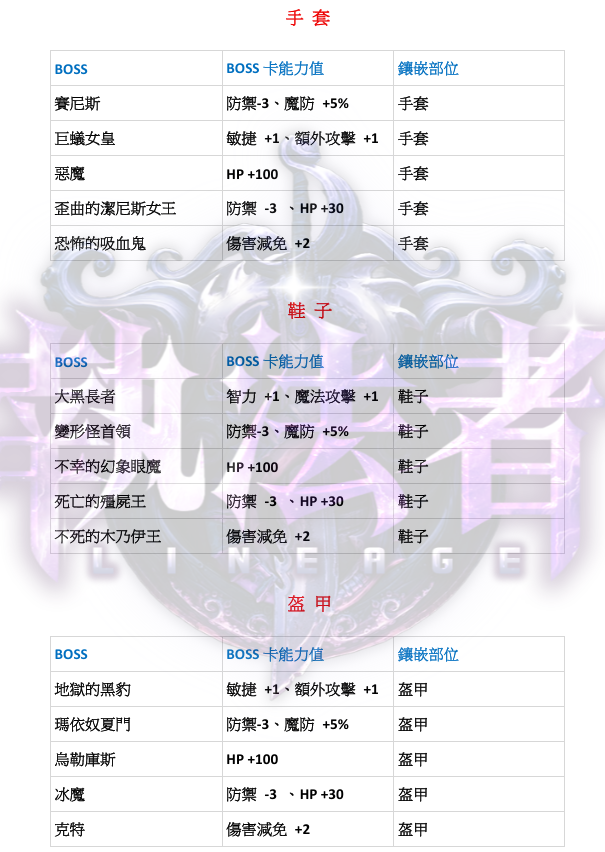 BOSS卡4.png